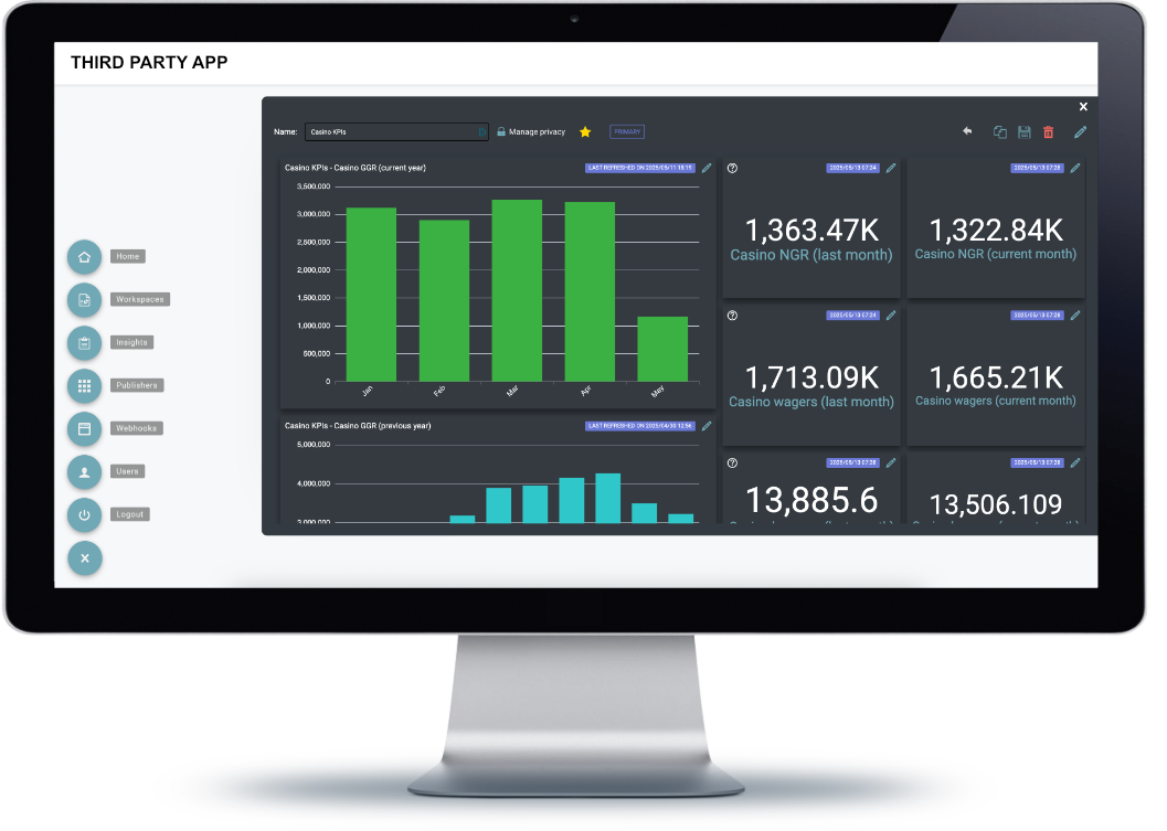 BetIntel embedded in third party platform showing analytics dashboard